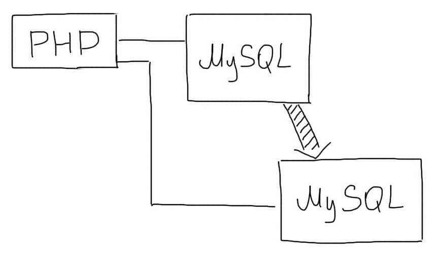 mysql_replication