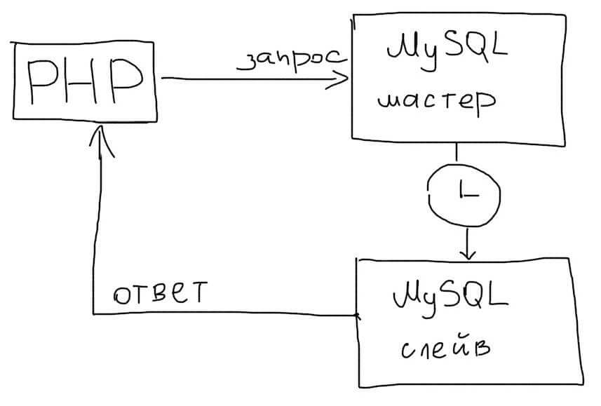 mysql_sync_replication