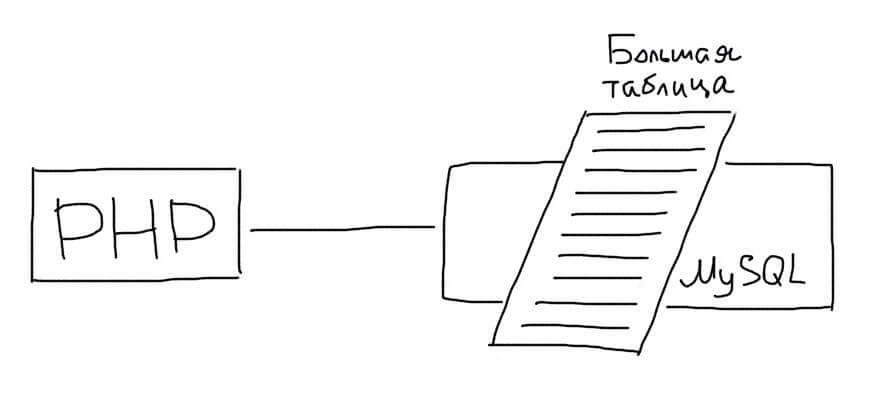 sharding_mysql