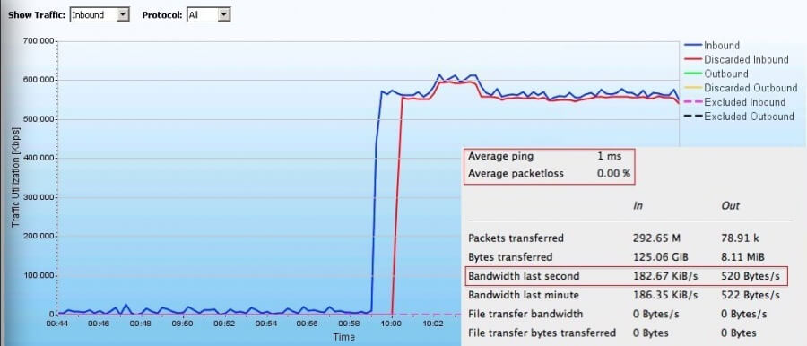 Radware_options